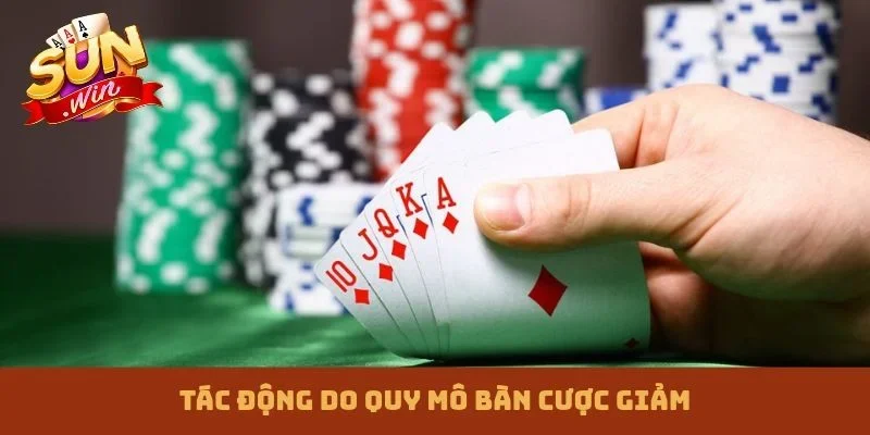 Tác động do quy mô bàn cược giảm